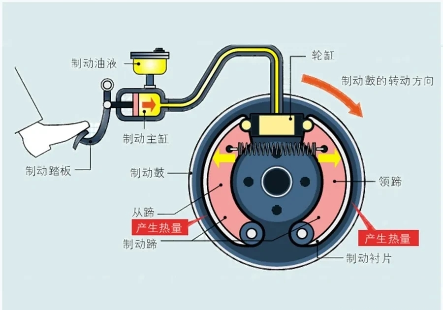 汽車前制動和后制動,汽車前制動和后制動系統(tǒng)深度解析與專業(yè)評估——精英版（車型參數(shù)，39.42與55）,高速方案規(guī)劃_iPad88.40.57